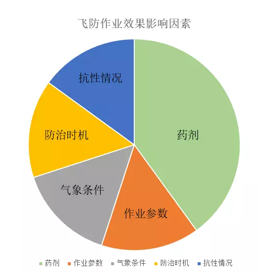 植保无人机作业标准规范